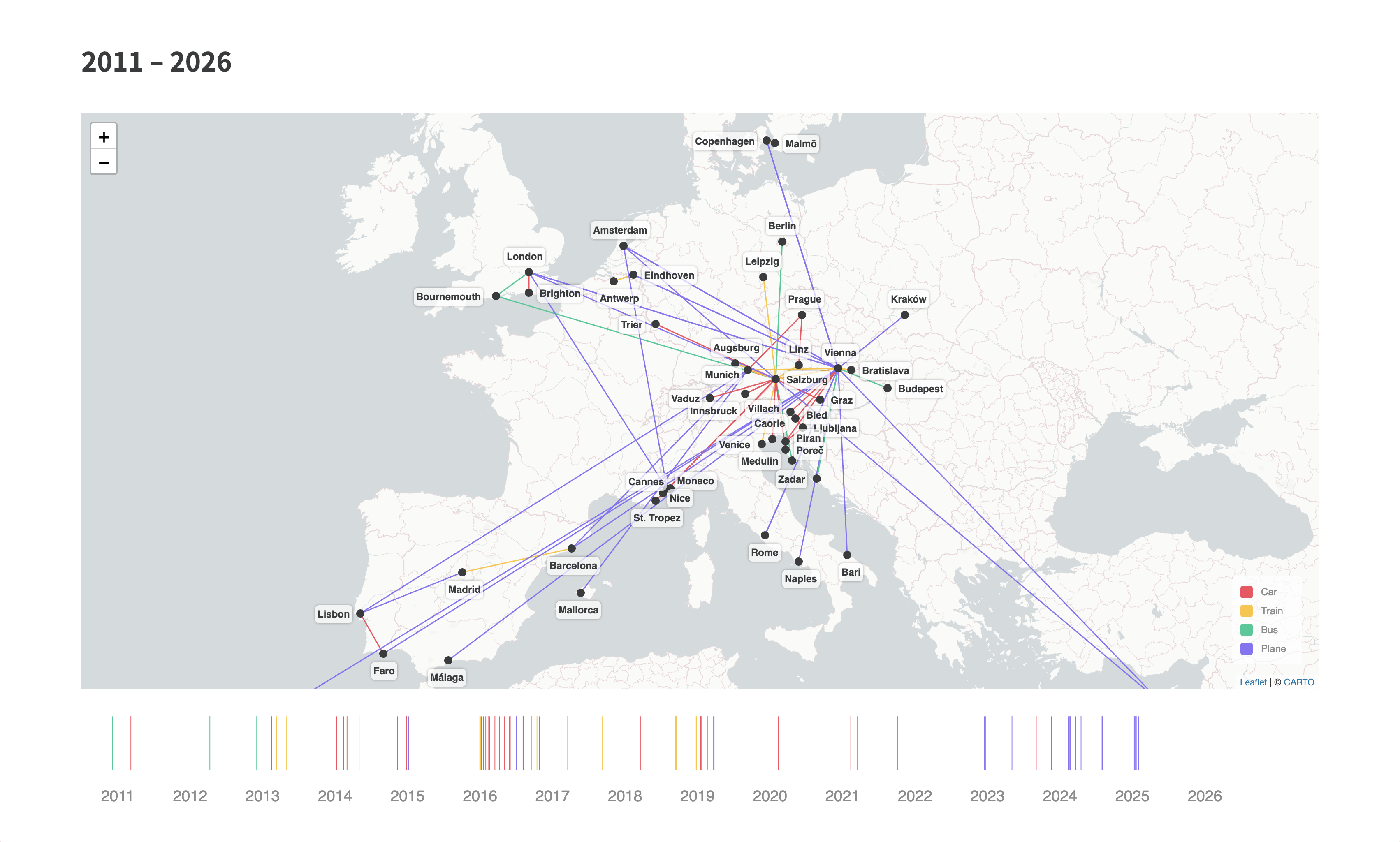 Mapping Motion - A Data Journey